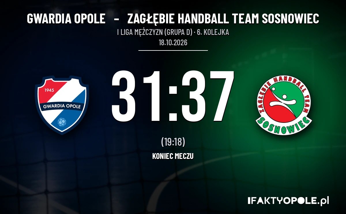 [PIŁKA RĘCZNA] I Liga Mężczyzn (Grupa D): Gwardia Opole – Zagłębie Handball Team Sosnowiec 31:37