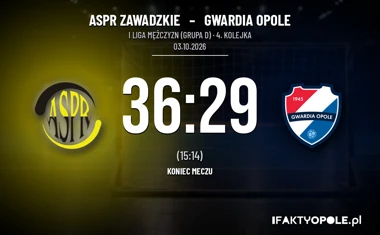 [PIŁKA RĘCZNA] ASPR Zawadzkie – Gwardia Opole 36:29. I Liga Mężczyzn (Grupa D), 4. kolejka