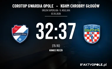 [PIŁKA RĘCZNA] Trzecia porażka z rzędu z głogowianami. Corotop Gwardia Opole – KGHM Chrobry Głogów 32:37 w ORLEN Superlidze