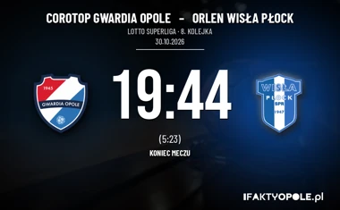 [PIŁKA RĘCZNA] Corotop Gwardia Opole – Orlen Wisła Płock 19:44. Bolesna lekcja w LOTTO Superlidze