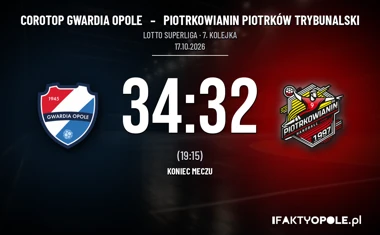 [PIŁKA RĘCZNA] Corotop Gwardia Opole – Piotrkowianin Piotrków Trybunalski 34:32. Seria gospodarzy trwa w LOTTO Superlidze