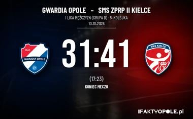 [PIŁKA RĘCZNA] Gwardia Opole – SMS ZPRP II Kielce 31:41. Opolanie nadal bez punktów w I Lidze Mężczyzn (Grupa D)