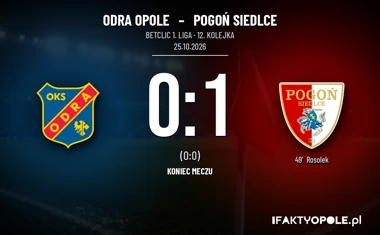 [PIŁKA NOŻNA] Odra Opole – Pogoń Siedlce 0:1 w Betclic 1. lidze. Przed gospodarzami pucharowy sprawdzian
