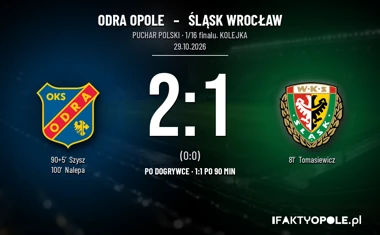 [PIŁKA NOŻNA] Odra Opole – Śląsk Wrocław 2:1 (po dogrywce). Puchar Polski z awansem gospodarzy