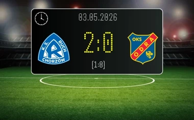 [PIŁKA NOŻNA] Ruch Chorzów – Odra Opole 2:0 w Betclic 1. lidze – skuteczny start gospodarzy