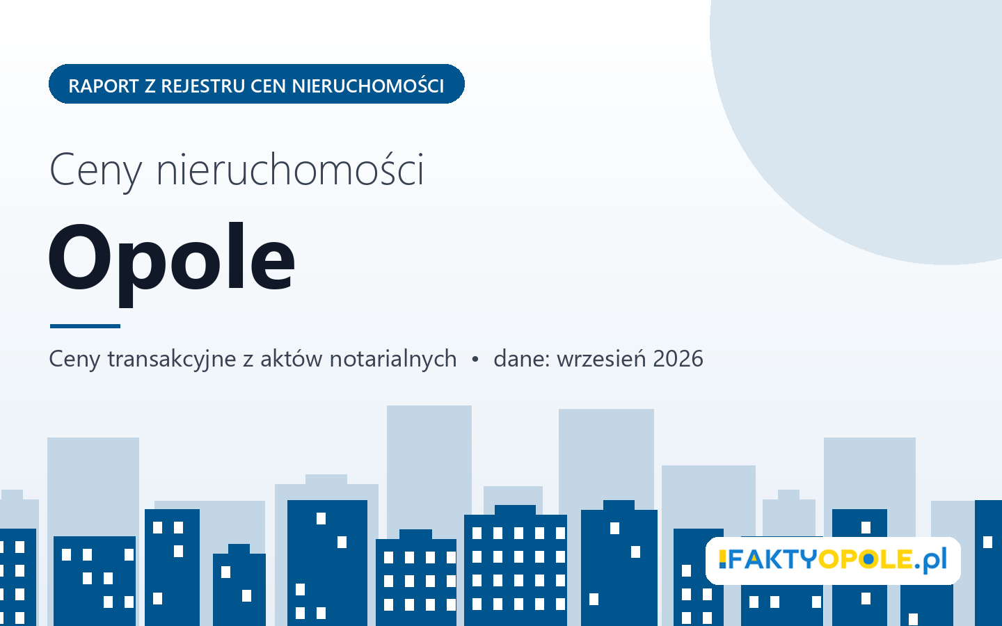 Ceny nieruchomości w Opolu - raport z rejestru cen