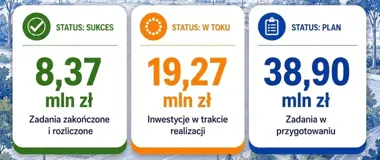 Po powodzi w Głuchołazach ruszyła odbudowa. W grę wchodzą miliony