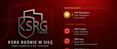Cztery opolskie OSP wróciły do KSRG - jedna weszła po raz pierwszy