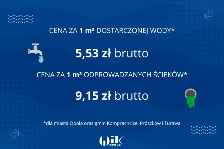 Nowe rachunki za wodę i ścieki. W Opolu i okolicznych gminach ruszyły taryfy